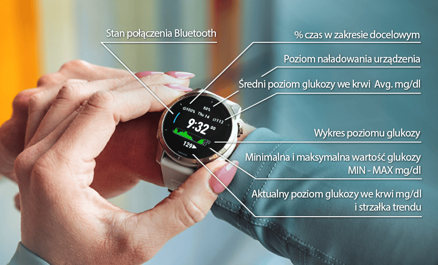 freestyle libre 3 garmin