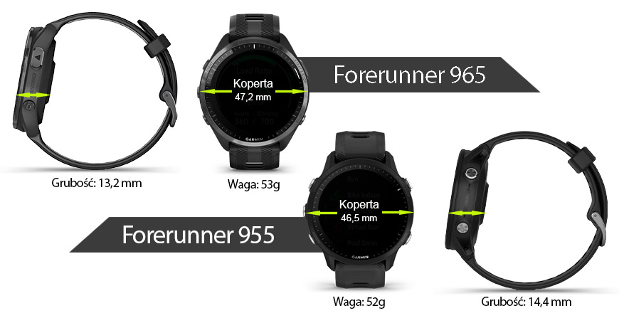 Porównanie Forerunner 965 do 955