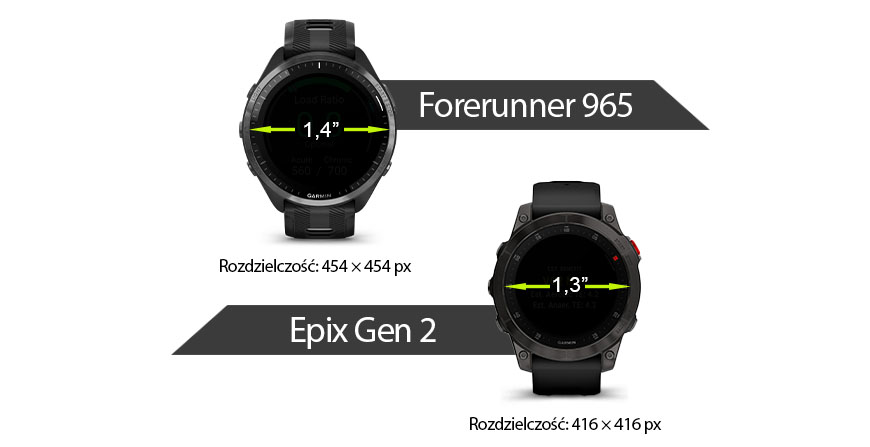 Porównanie Forerunner 965 do Epix Gen 2