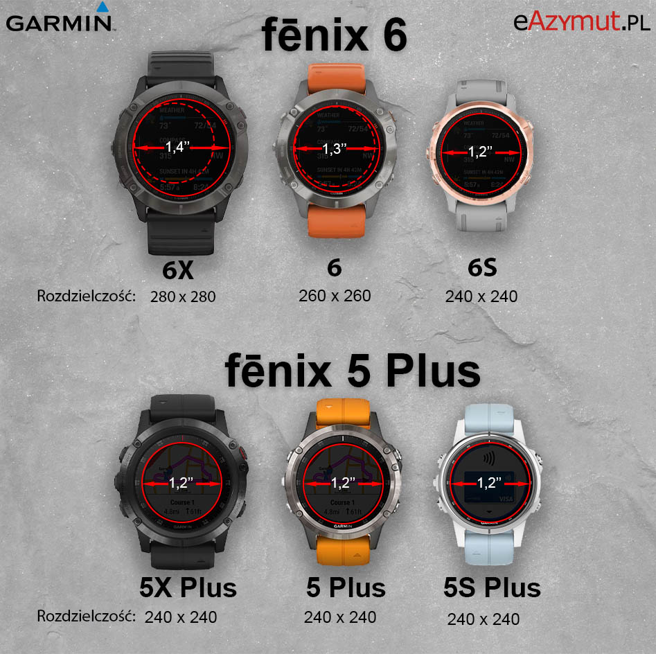 porównanie zegarków Garmin i wielkości wyświetlaczy Fenix 6 i Fenix 5 Plus