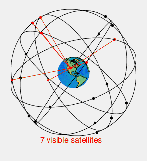 GPS