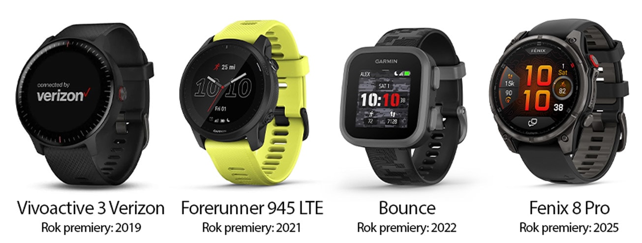 Garmin LTE Modele