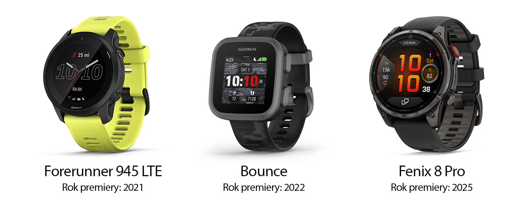 Wcześniejsze modele Garmin z LTE