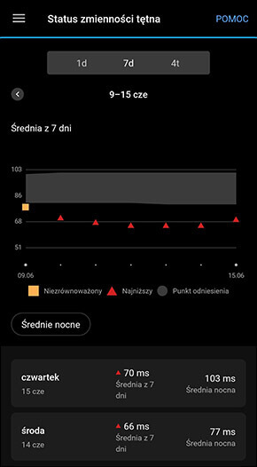 Status zmienności tempa