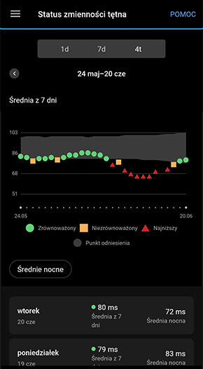 Średnie nocne