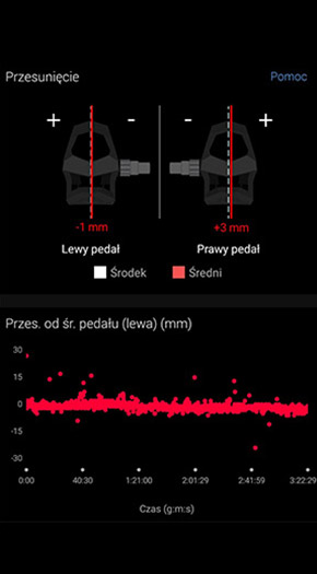 Pomiar mocy na dwóch pedałach - aplikacja