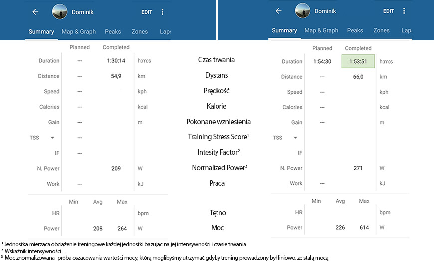 Aplikacja Training Peaks lub Garmin Connect z parametrem NP przy wysokiej różnicy i niewielkiej różnicy w porównaniu do średniej mocy