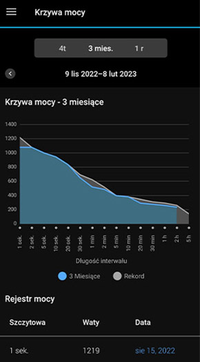Pomiar mocy