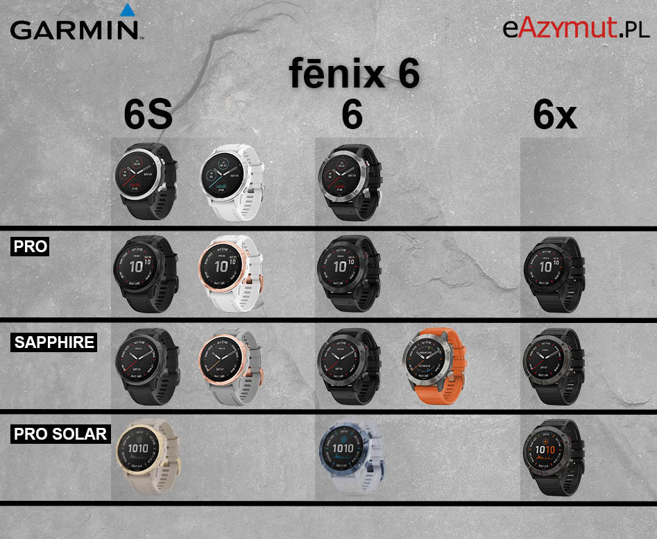 Porównanie zegarków Garmin- modeli Fenix 6 i Fenix 5 Plus