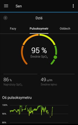 Monitorowanie zdrowia - pulsoksymetr
