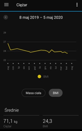 Monitorowanie masy ciała