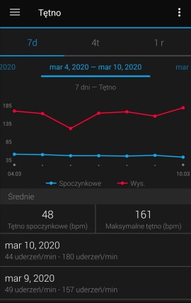 Monitorowanie tętna